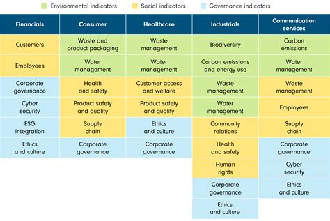 louis vuitton esg report|lvmh esg indicators.